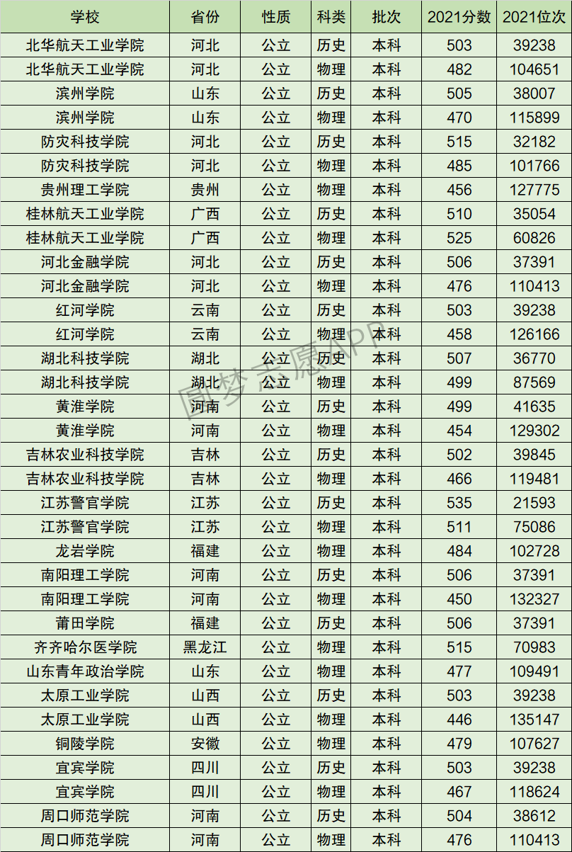 江苏警官学院排名全国第几位？排在国内多少名？附2022年具体情况