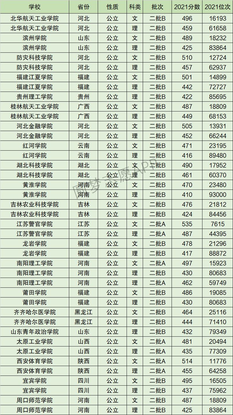 太原工业学院排名全国第几位？排在国内多少名？附2022年具体情况