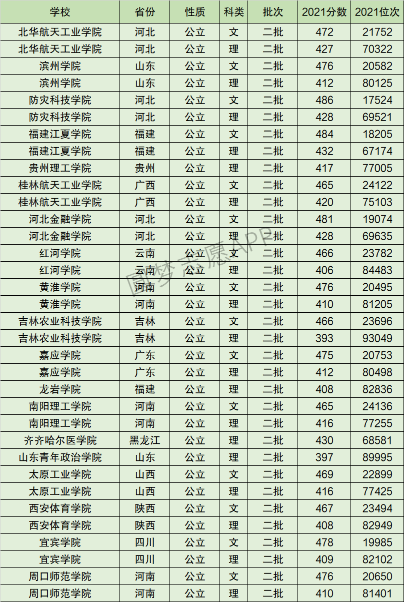 周口师范学院排名全国第几位？排在国内多少名？附2022年具体情况