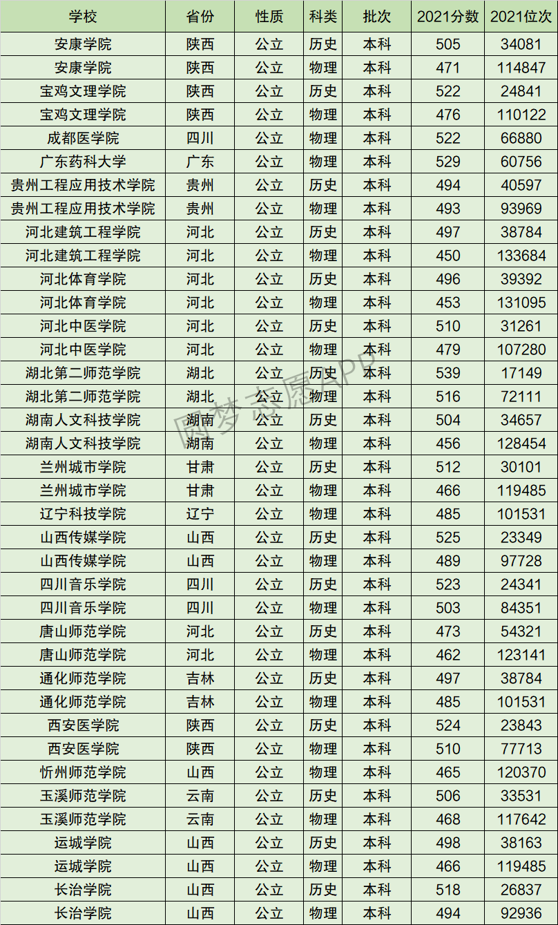 唐山师范学院排名全国第几位？排在国内多少名？附2022年具体情况