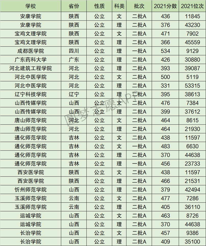 通化师范学院排名全国第几位？排在国内多少名？附2022年具体情况