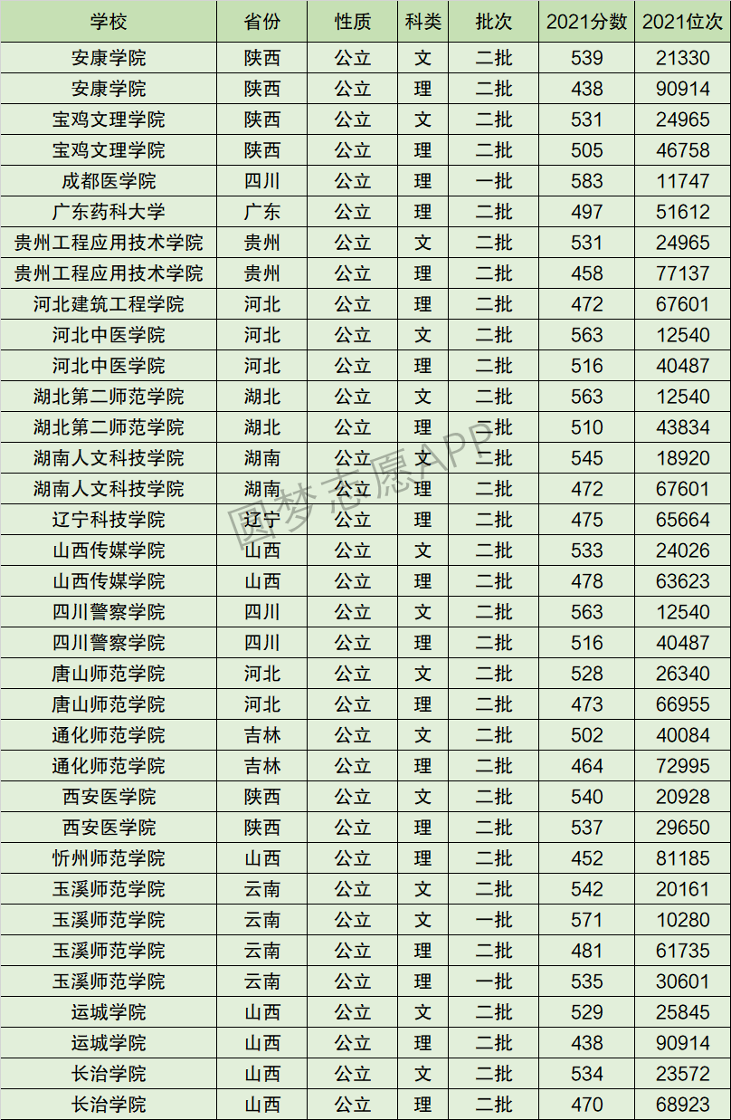 玉溪师范学院排名全国第几位？排在国内多少名？附2022年具体情况