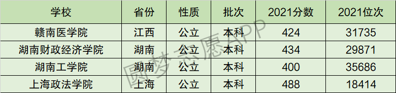 上海政法学院排名全国第几位？排在国内多少名？附2022年具体情况