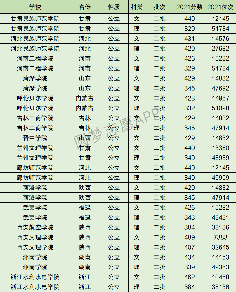 呼伦贝尔学院排名全国第几位？排在国内多少名？附2022年具体情况