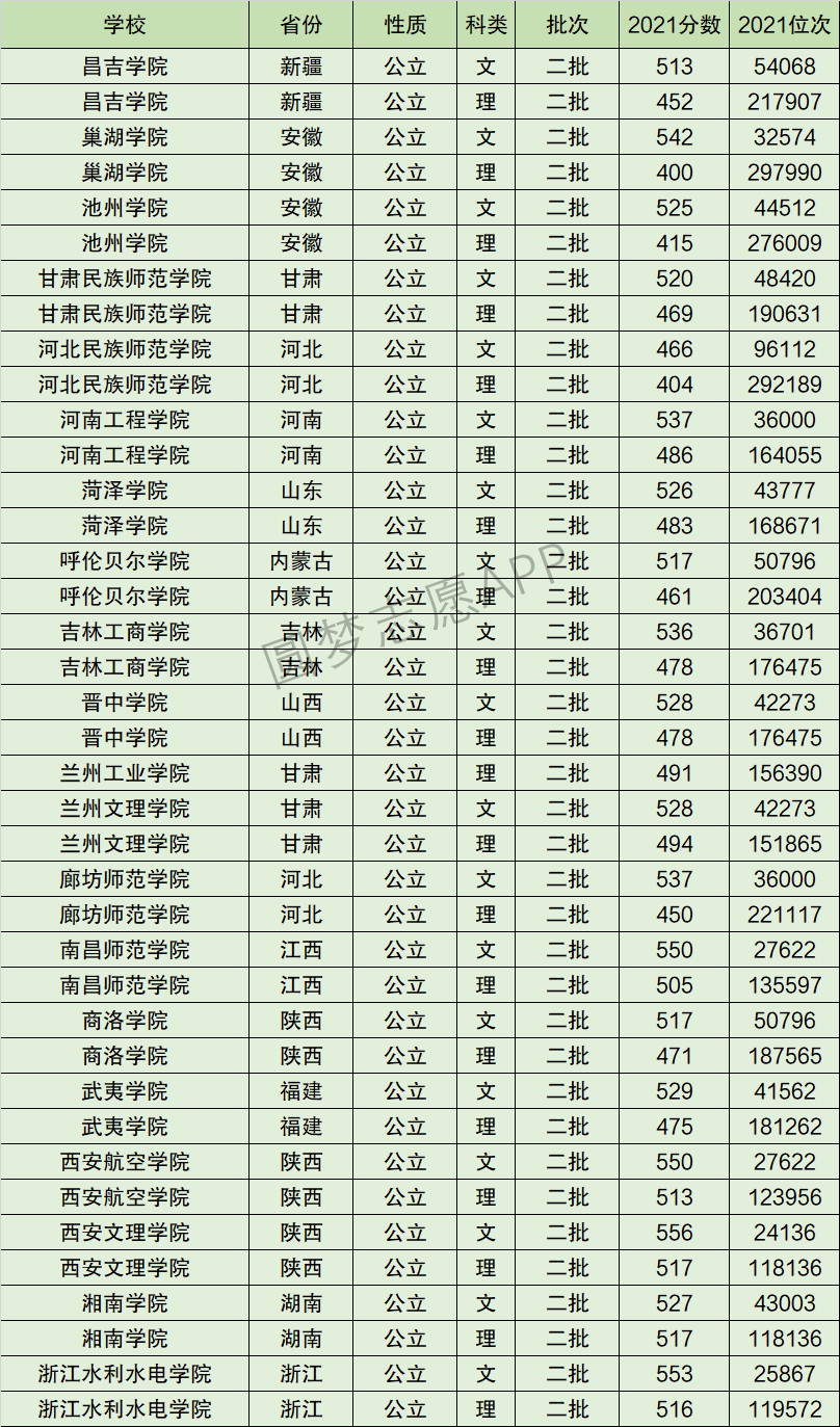 河南工程学院排名全国第几位？排在国内多少名？附2022年具体情况