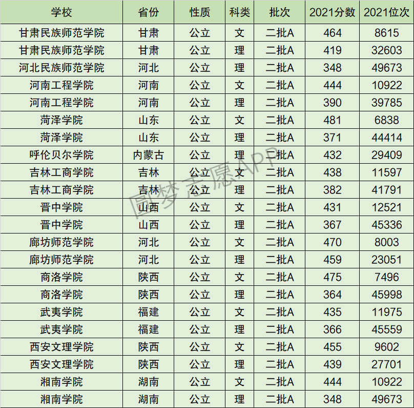 吉林工商学院排名全国第几位？排在国内多少名？附2022年具体情况