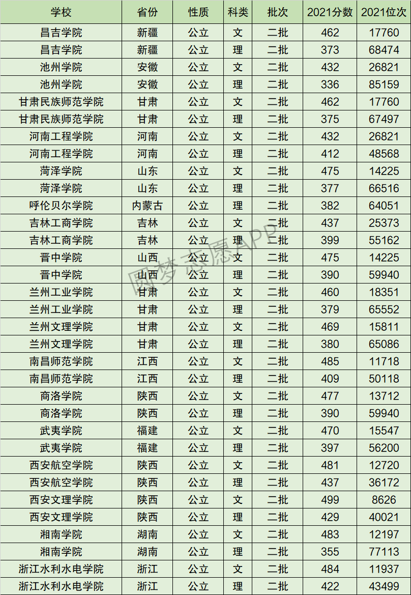 兰州工业学院排名全国第几位？排在国内多少名？附2022年具体情况