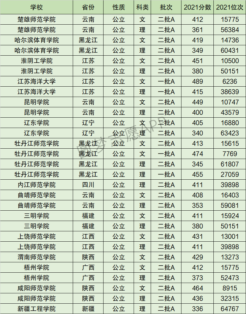 牡丹江师范学院排名全国第几位？排在国内多少名？附2022年具体情况