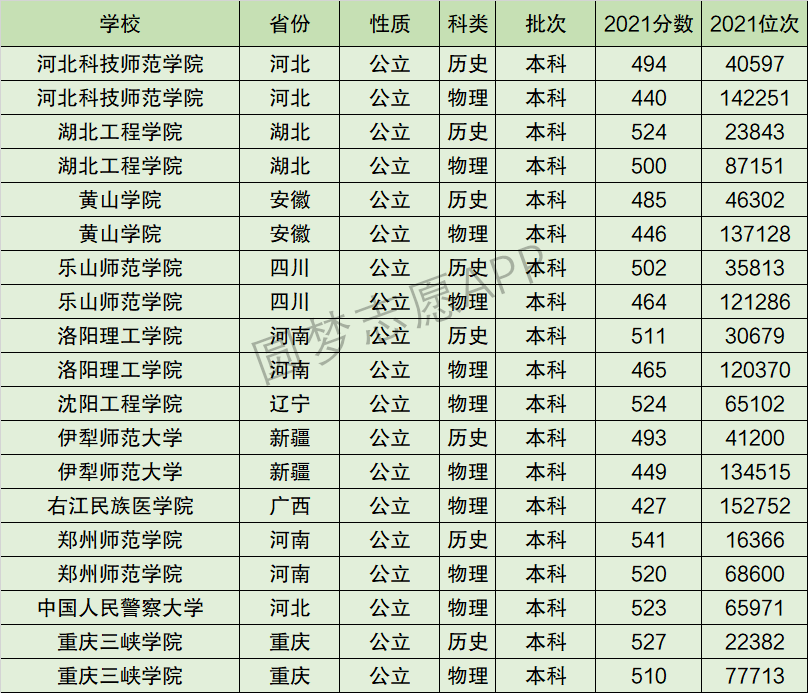 中国人民警察大学排名全国第几位？排在国内多少名？附2022年具体情况