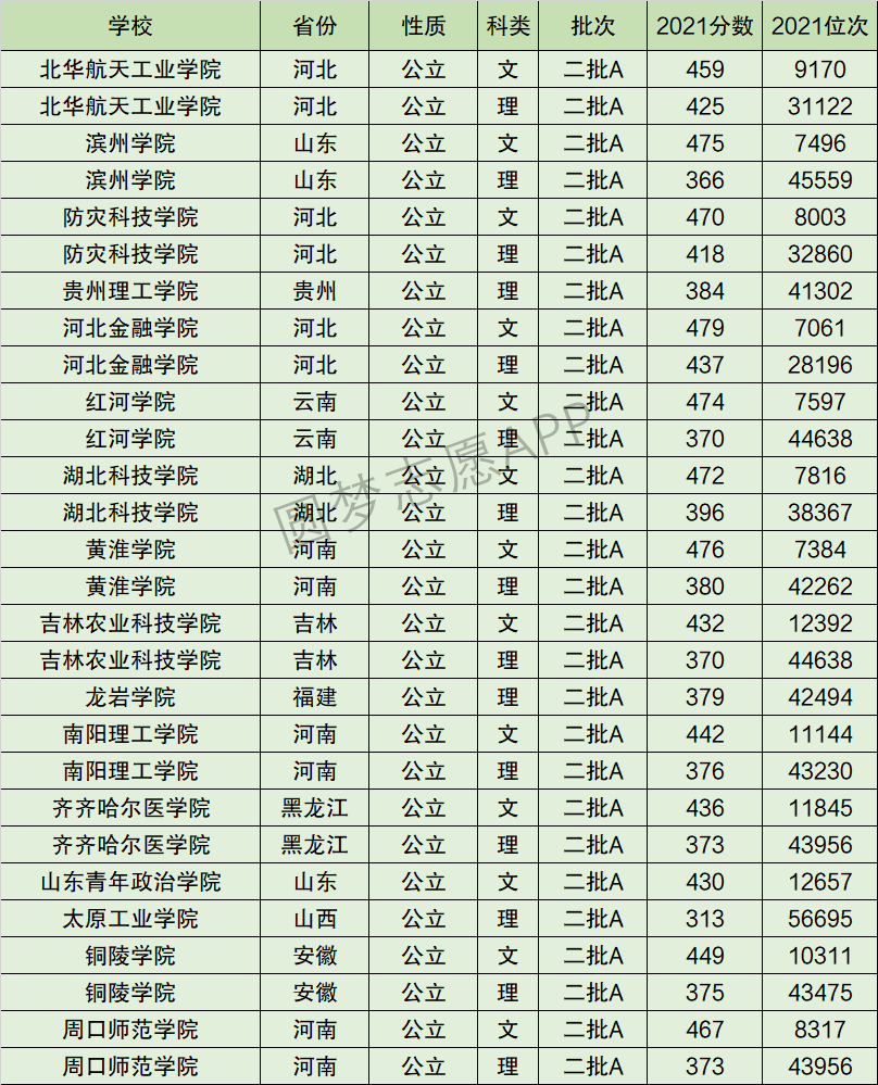 吉林农业科技学院排名全国第几位？排在国内多少名？附2022年具体情况