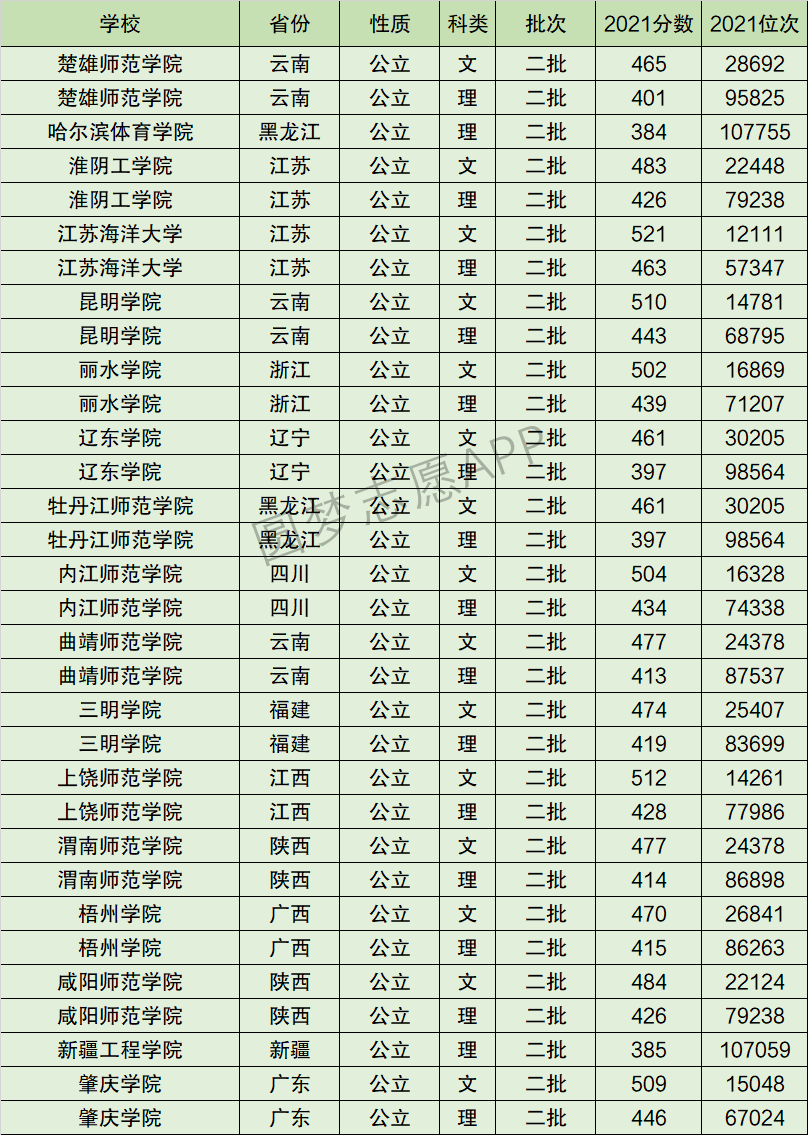 梧州学院排名全国第几位？排在国内多少名？附2022年具体情况