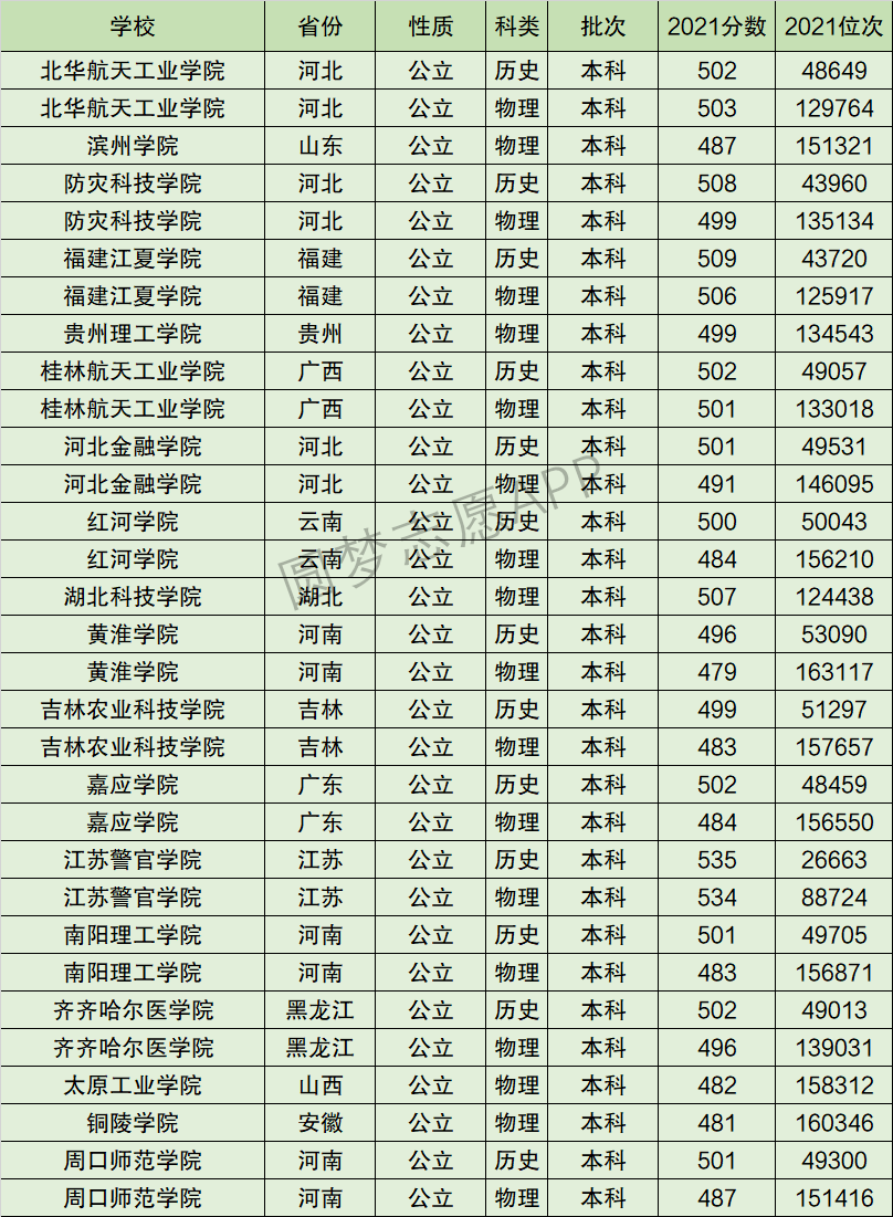 嘉应学院排名全国第几位？排在国内多少名？附2022年具体情况