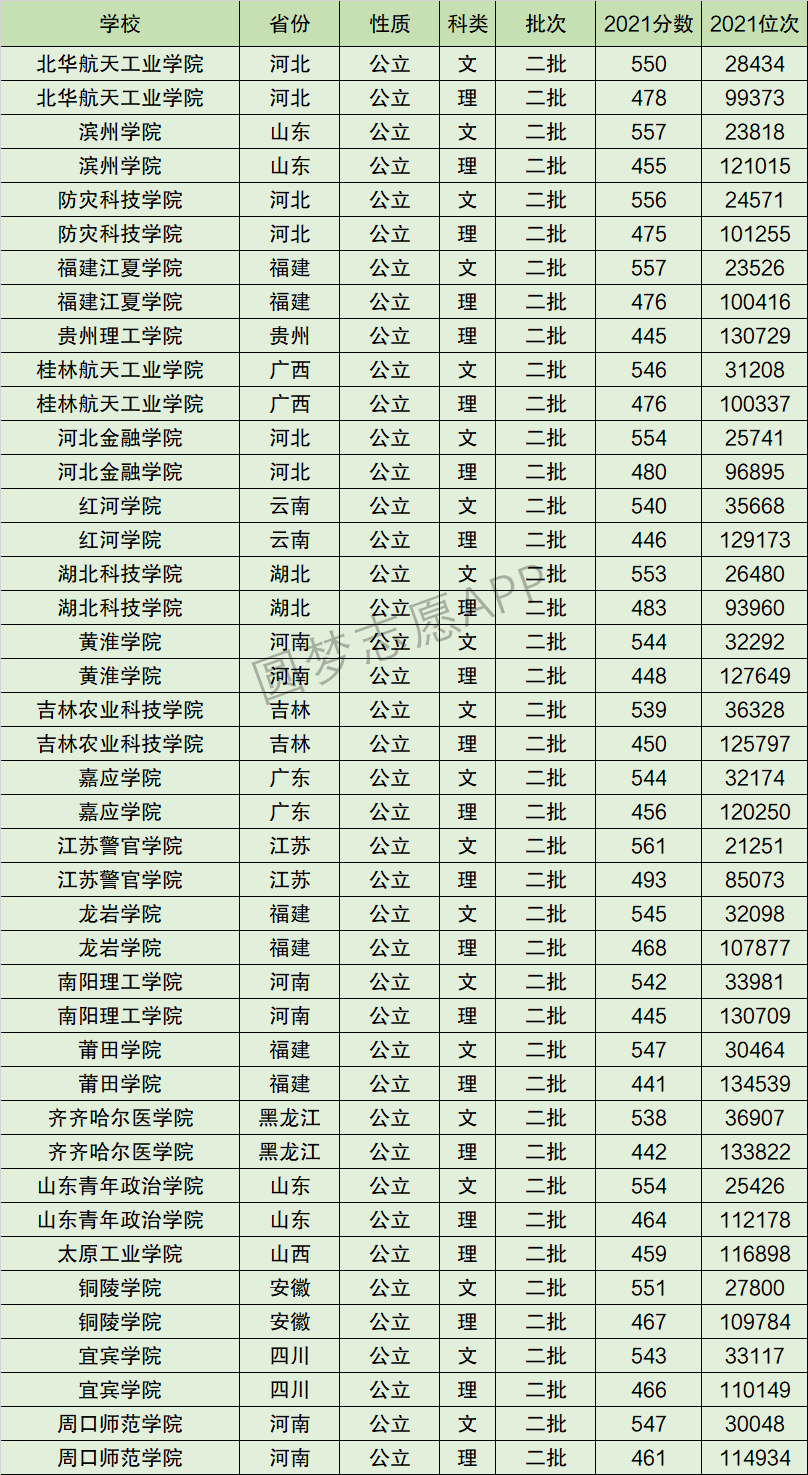 铜陵学院排名全国第几位？排在国内多少名？附2022年具体情况