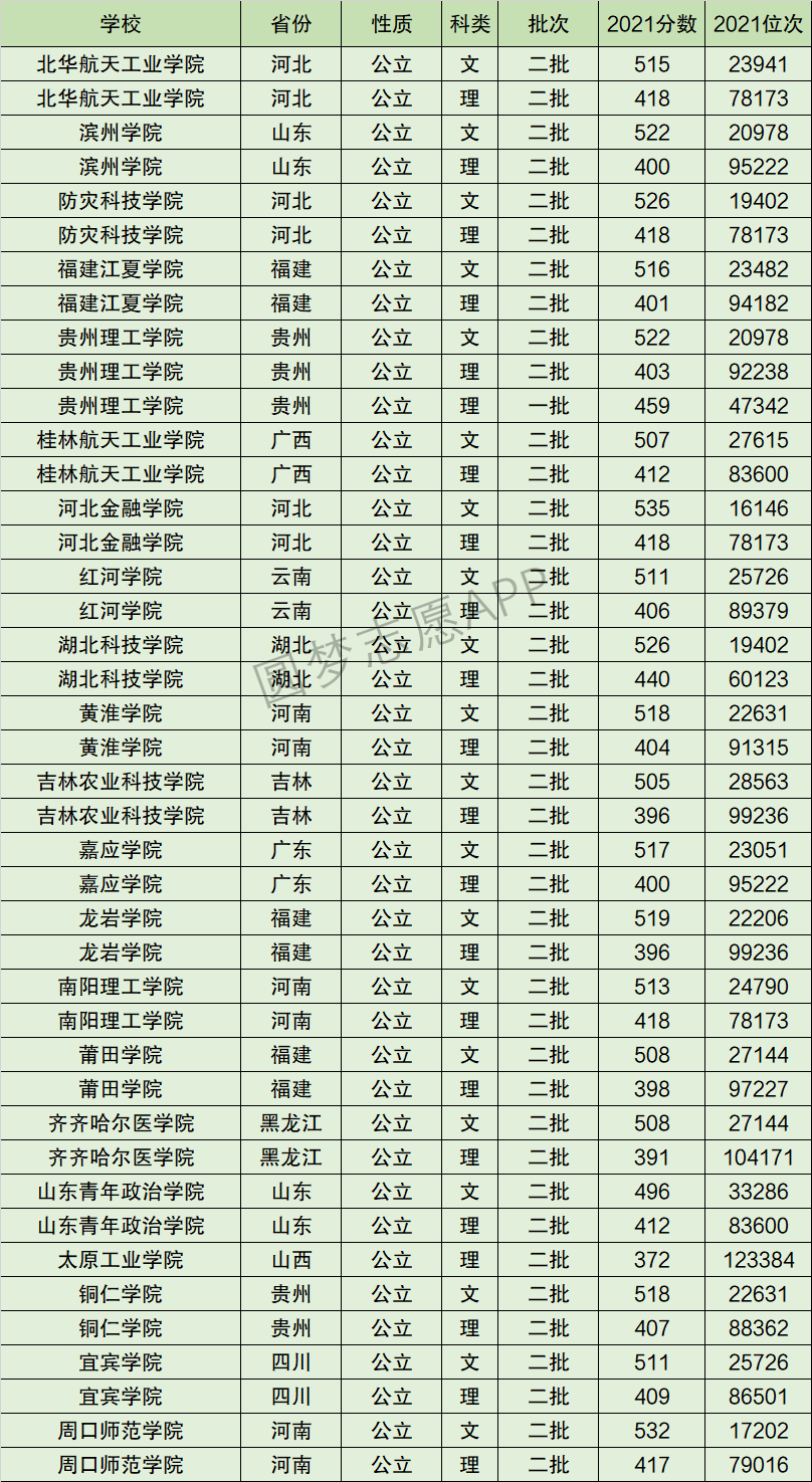 铜仁学院排名全国第几位？排在国内多少名？附2022年具体情况