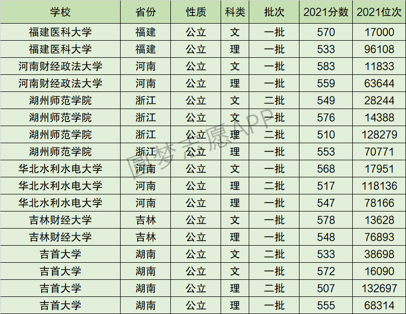 河南财经政法大学排名全国第几位？排在国内多少名？附2022年具体情况