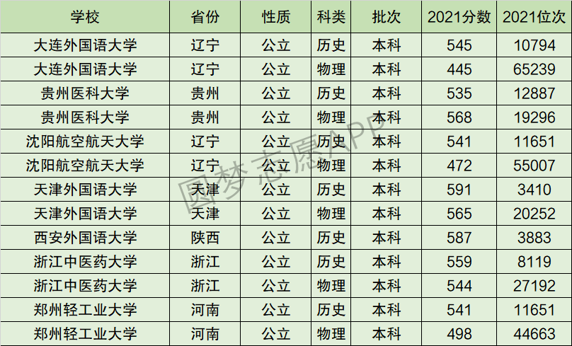 沈阳航空航天大学排名全国第几位？排在国内多少名？附2022年具体情况