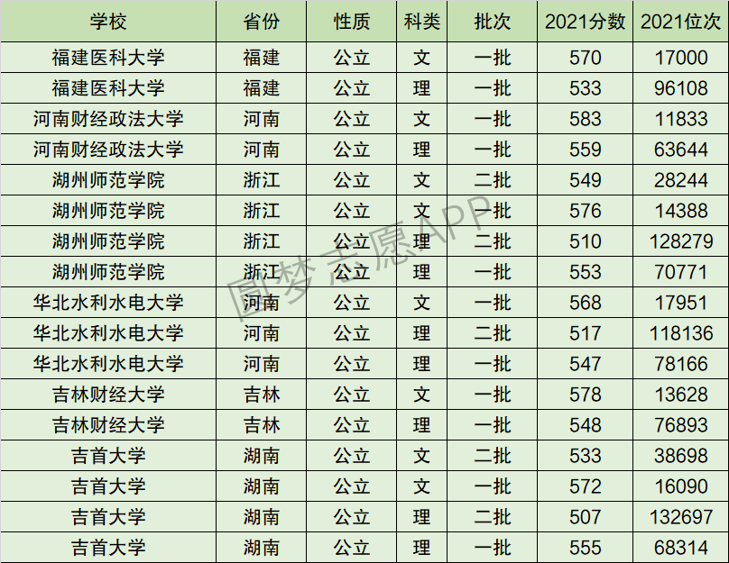 华北水利水电大学排名全国第几位？排在国内多少名？附2022年具体情况