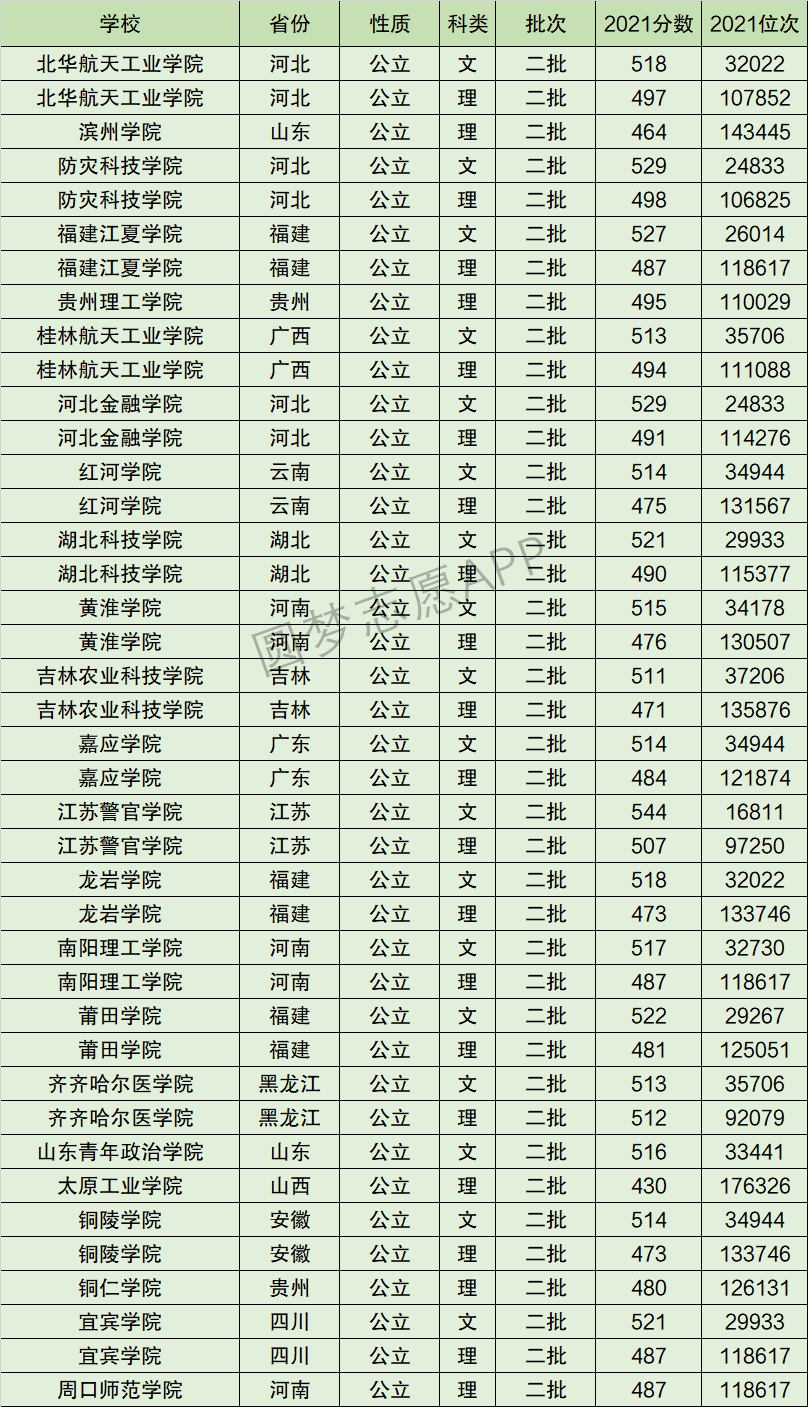 宜宾学院排名全国第几位？排在国内多少名？附2022年具体情况