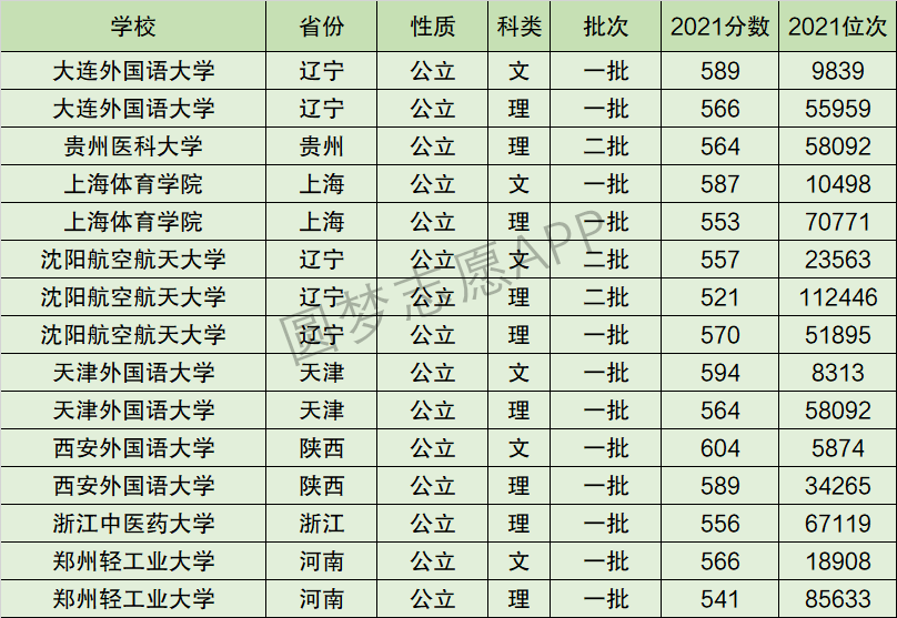 郑州轻工业大学排名全国第几位？排在国内多少名？附2022年具体情况