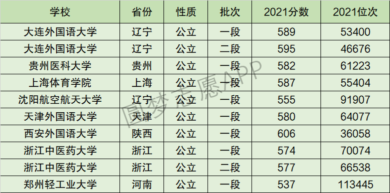 浙江中医药大学排名全国第几位？排在国内多少名？附2022年具体情况