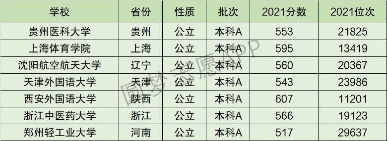 天津外国语大学排名全国第几位？排在国内多少名？附2022年具体情况