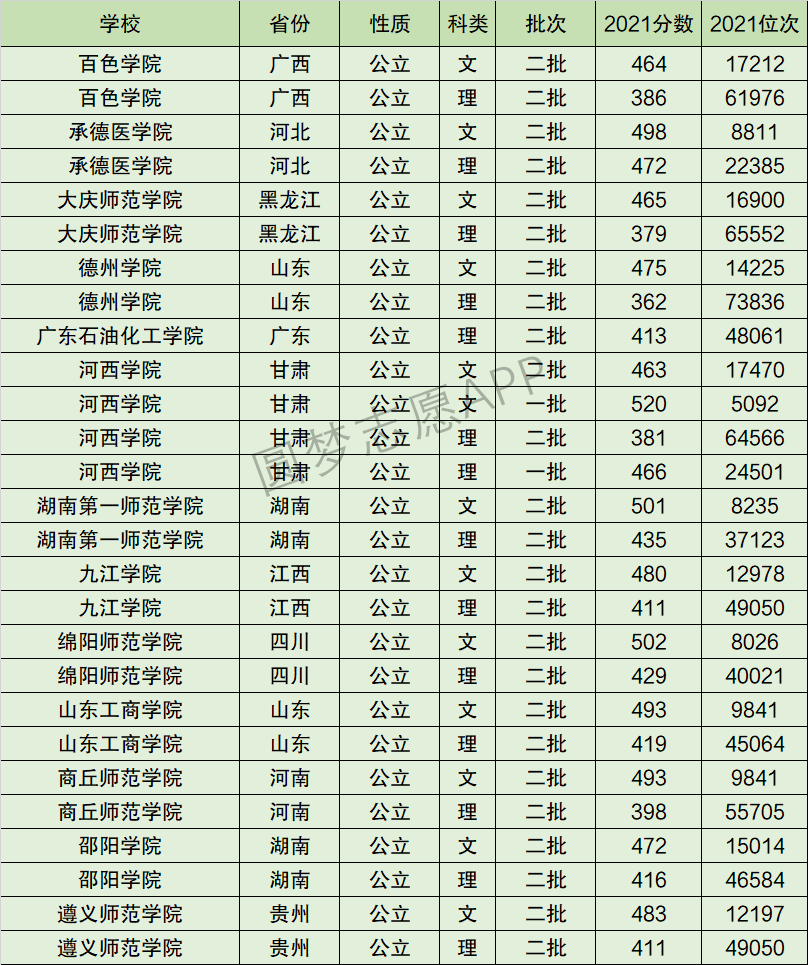 河西学院排名全国第几位？排在国内多少名？附2022年具体情况