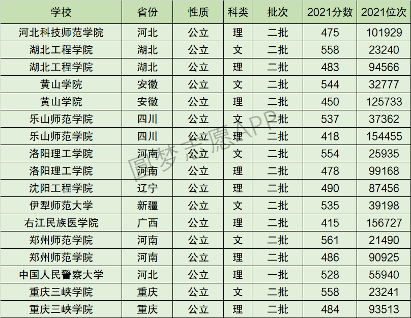 黄山学院排名全国第几位？排在国内多少名？附2022年具体情况