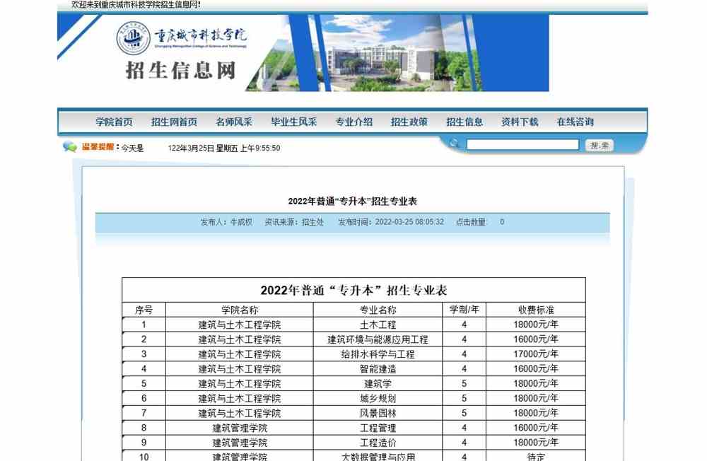 重庆大学城市科技学院2022年普通“专升本”招生专业表