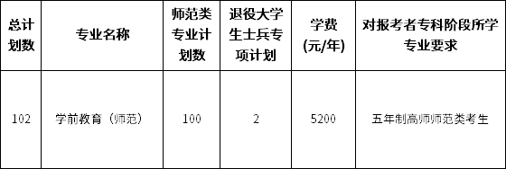 盐城师范学院五年一贯制专转本