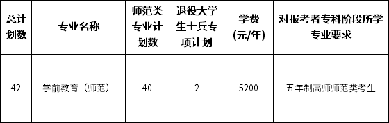 常州工学院五年一贯制专转本