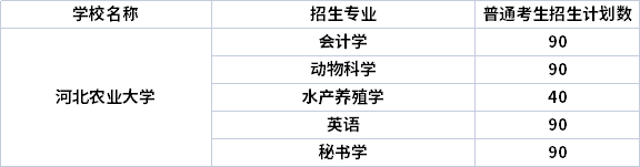 2022年河北农业大学专升本专业计划（招生专业计划人数）