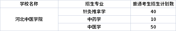 2022年河北中医学院专升本专业计划（招生专业计划人数）