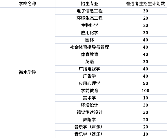 衡水学院专科图片