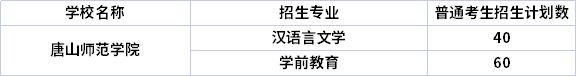 2022年唐山师范学院专升本专业计划（招生专业计划人数）