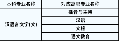 2022年陕西专升本汉语言对应高职专业