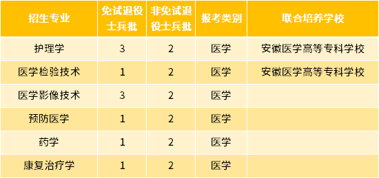 2022年蚌埠医学院专升本退役士兵招生专业及专业计划