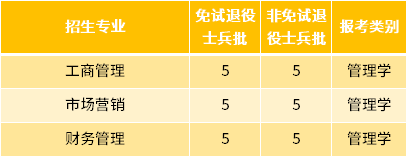 2022年安徽信息工程学院专升本退役士兵招生专业及专业计划