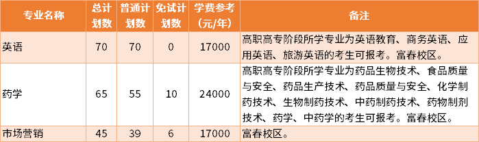 2022年浙江中医药大学滨江学院专升本专业计划及学费