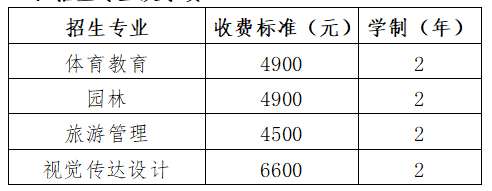 招生专业及学费