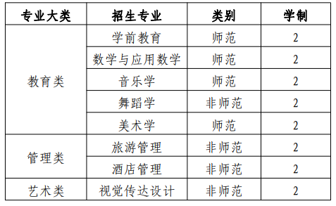 招生专业