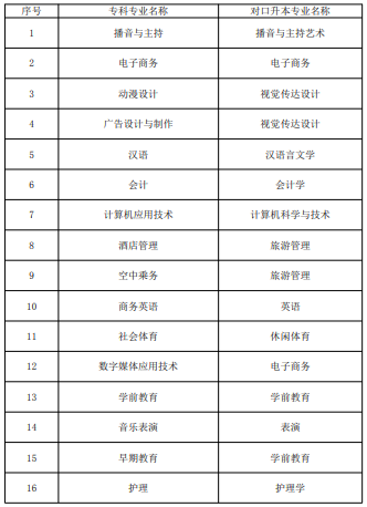 2022年成都文理学院专升本招生专业对照表