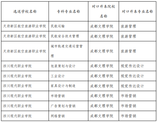 跨校“专升本”专业对应表