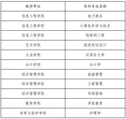 招生专业