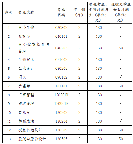 报名考试费标准
