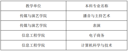 招生专业
