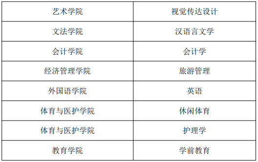招生专业