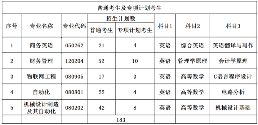 招生计划及考试科目