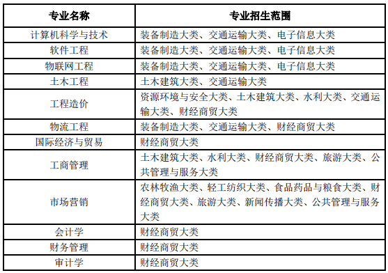 专业招生范围