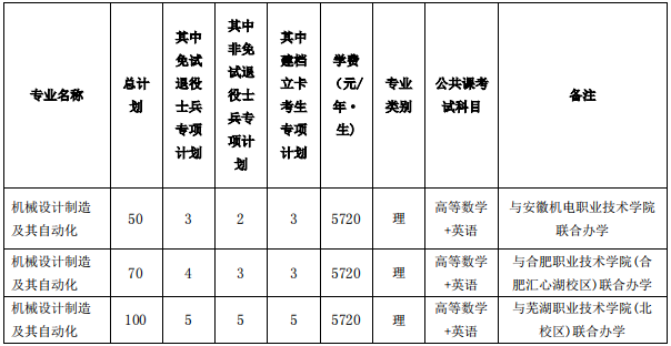 招生专业计划