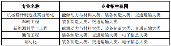 专业招生范围